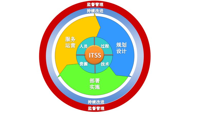 成都弱电工程包工包料，价格影响因素大揭秘